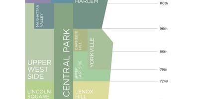 แผนที่ของแมนฮัตตันนิวยอร์ค neighborhoods