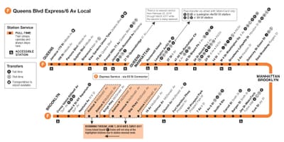 F ถไฟบนแผนที่แมนฮัตตัน